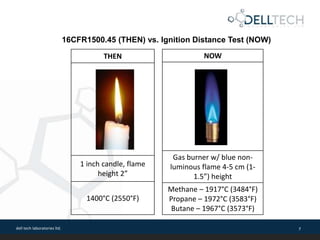dell tech laboratories ltd. 7
16CFR1500.45 (THEN) vs. Ignition Distance Test (NOW)
THEN
1 inch candle, flame
height 2”
1400°C (2550°F)
NOW
Gas burner w/ blue non-
luminous flame 4-5 cm (1-
1.5”) height
Methane – 1917°C (3484°F)
Propane – 1972°C (3583°F)
Butane – 1967°C (3573°F)
 