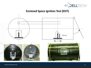 dell tech laboratories ltd. 12
Enclosed Space Ignition Test (ESIT)
 