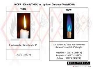 Aerosol Flammability Testing for HCS 2012 (GHS) | PPTX