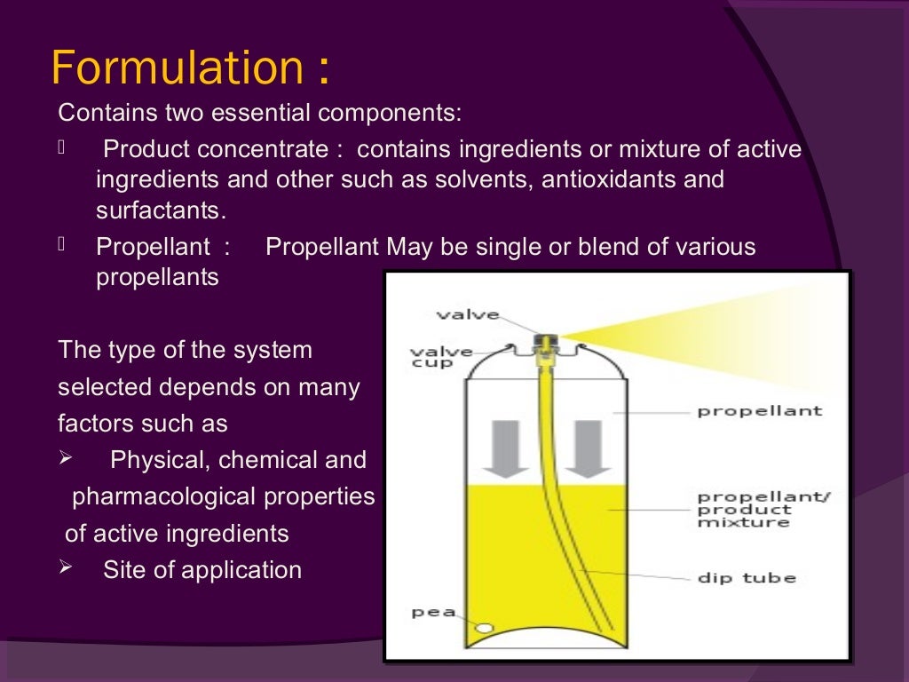 Aerosol , components for aerosol formulation by