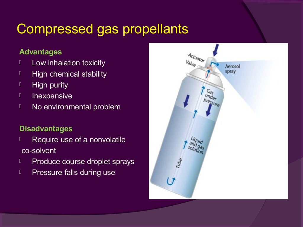 Aerosol , components for aerosol formulation by