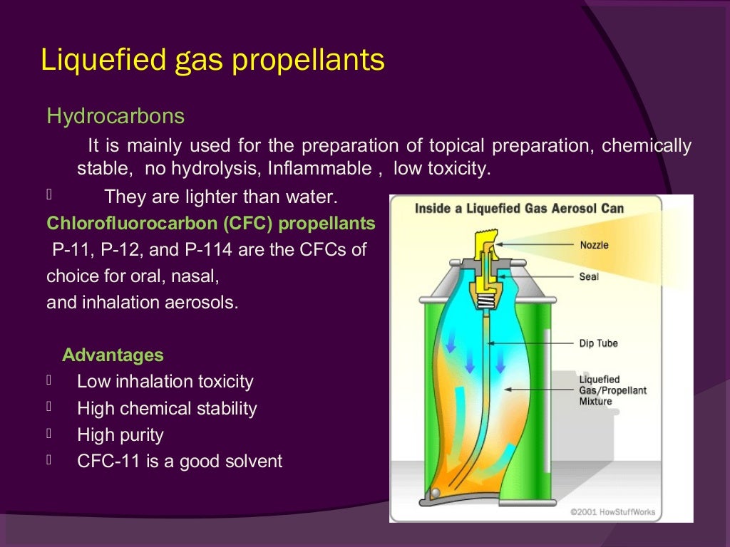 Aerosol , components for aerosol formulation by
