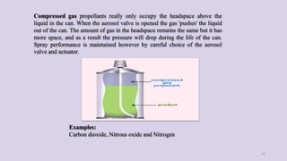 Compressed gas propellants really only occupy the headspace above the
liquid in the can. When the aerosol valve is opened the gas 'pushes' the liquid
out of the can. The amount of gas in the headspace remains the same but it has
more space, and as a result the pressure will drop during the life of the can.
Spray performance is maintained however by careful choice of the aerosol
valve and actuator.
Examples:
Carbon dioxide, Nitrous oxide and Nitrogen
14
 