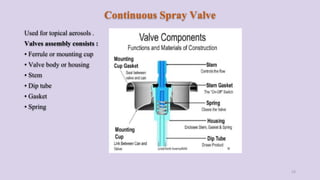 Continuous Spray Valve
Used for topical aerosols .
Valves assembly consists :
• Ferrule or mounting cup
• Valve body or housing
• Stem
• Dip tube
• Gasket
• Spring
23
 