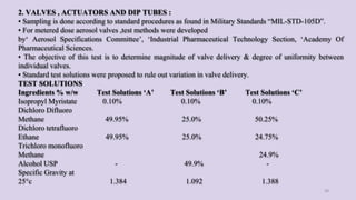 2. VALVES , ACTUATORS AND DIP TUBES :
• Sampling is done according to standard procedures as found in Military Standards “MIL-STD-105D”.
• For metered dose aerosol valves ,test methods were developed
by‘ Aerosol Specifications Committee’, ‘Industrial Pharmaceutical Technology Section, ‘Academy Of
Pharmaceutical Sciences.
• The objective of this test is to determine magnitude of valve delivery & degree of uniformity between
individual valves.
• Standard test solutions were proposed to rule out variation in valve delivery.
TEST SOLUTIONS
Ingredients % w/w Test Solutions ‘A’ Test Solutions ‘B’ Test Solutions ‘C’
Isopropyl Myristate 0.10% 0.10% 0.10%
Dichloro Difluoro
Methane 49.95% 25.0% 50.25%
Dichloro tetrafluoro
Ethane 49.95% 25.0% 24.75%
Trichloro monofluoro
Methane 24.9%
Alcohol USP - 49.9% -
Specific Gravity at
25°c 1.384 1.092 1.388
38
 