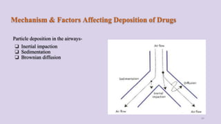 Mechanism & Factors Affecting Deposition of Drugs
Particle deposition in the airways-
❏ Inertial impaction
❏ Sedimentation
❏ Brownian diffusion
44
 
