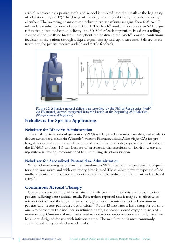 A Guide To Aerosol Delivery Devices For Respiratory Therapists
