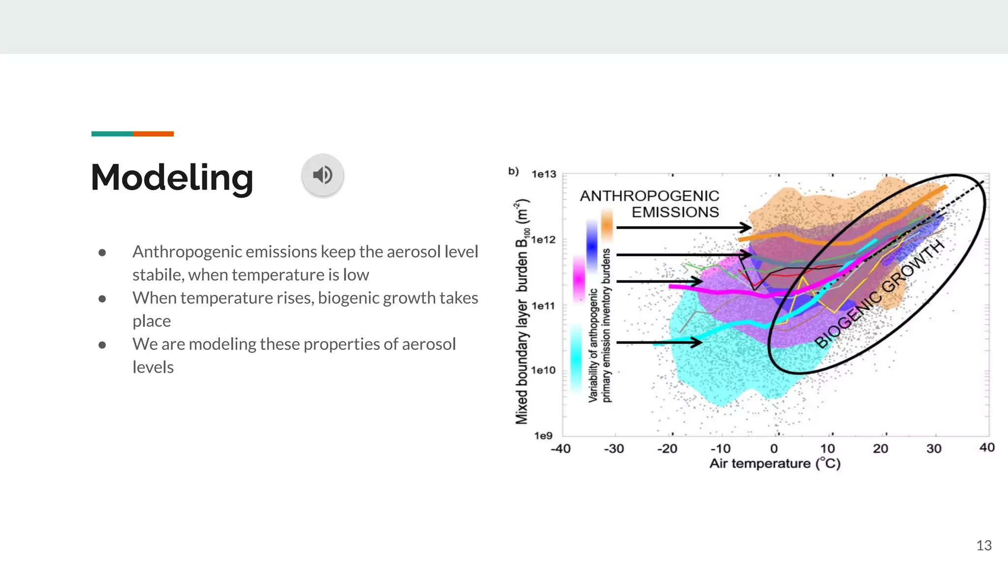 Atmospheric Aerosol Modeling | PDF