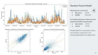 15
Random Forest Model
Performance on test set
● R2 score: 0.514
● RMSE: 225.210
Correlation between observed and
predicted N100 concentration
● log-transf.: 0.722
● actual: 0.734
Model added for comparison. Gives
much better results but is not
interpretable (black-box algorithm).
 