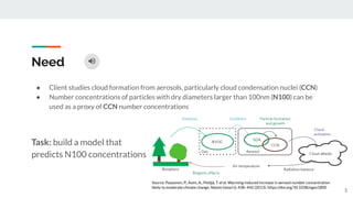 Source: Paasonen, P., Asmi, A., Petäjä, T. et al. Warming-induced increase in aerosol number concentration
likely to moderate climate change. Nature Geosci 6, 438–442 (2013). https://doi.org/10.1038/ngeo1800
Need
● Client studies cloud formation from aerosols, particularly cloud condensation nuclei (CCN)
● Number concentrations of particles with dry diameters larger than 100nm (N100) can be
used as a proxy of CCN number concentrations
Task: build a model that
predicts N100 concentrations
5
 