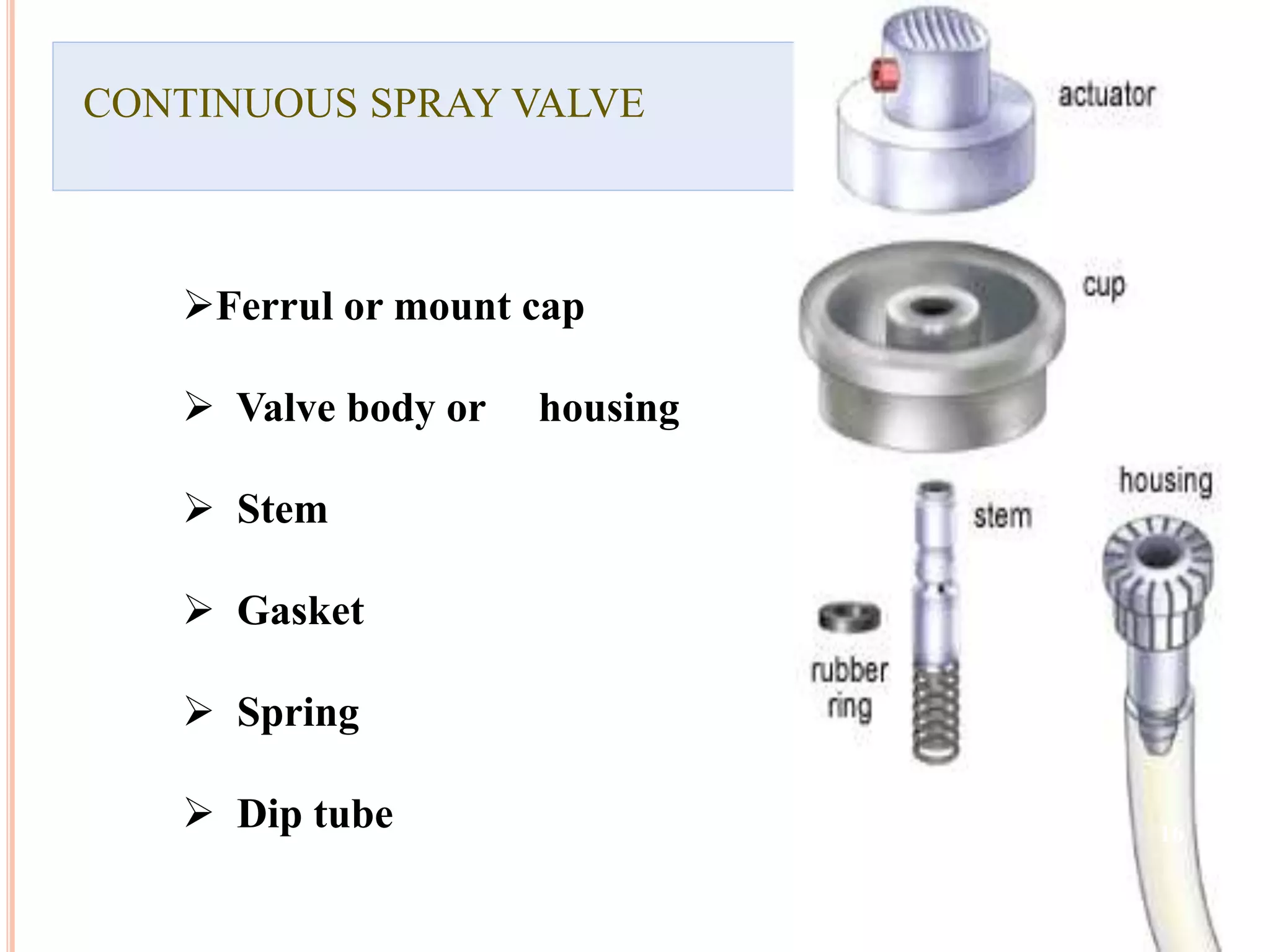 CONTINUOUS SPRAY VALVE 
Ferrul or mount cap 
 Valve body or housing 
 Stem 
 Gasket 
 Spring 
 Dip tube 16 
 