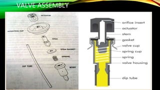 VALVE ASSEMBLY
 