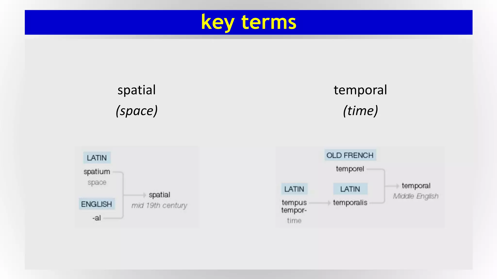 key terms
spatial
(space)
temporal
(time)
 