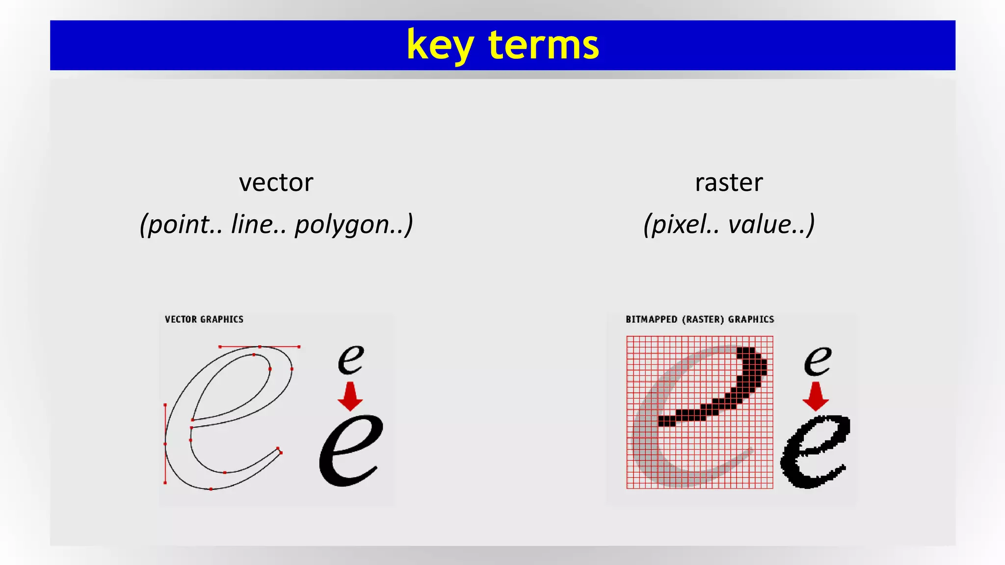 key terms
vector
(point.. line.. polygon..)
raster
(pixel.. value..)
 