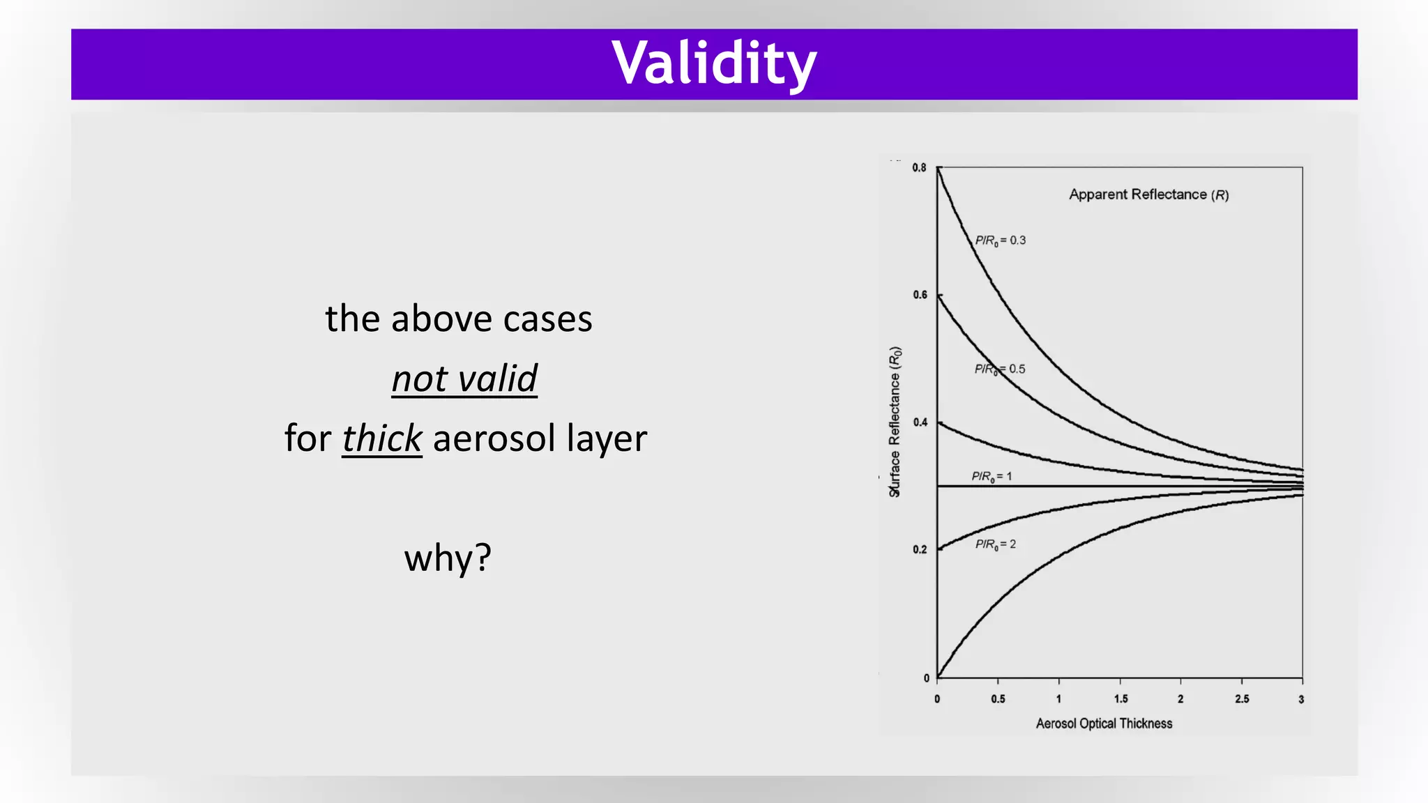 Validity
the above cases
not valid
for thick aerosol layer
why?
 