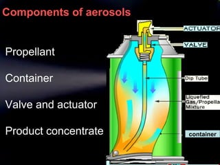 4
Components of aerosols
Propellant
Container
Valve and actuator
Product concentrate container
 