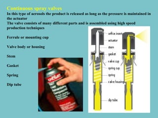 Continuous spray valves
In this type of aerosols the product is released as long as the pressure is maintained in
the actuator
The valve consists of many different parts and is assembled using high speed
production techniques
Ferrule or mounting cup
Valve body or housing
Stem
Gasket
Spring
Dip tube

 