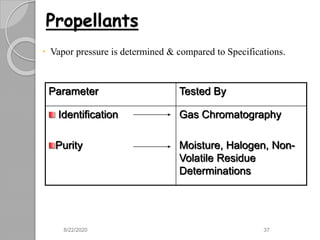 Propellants
 Vapor pressure is determined & compared to Specifications.
Parameter Tested By
Identification
Purity
Gas Chromatography
Moisture, Halogen, Non-
Volatile Residue
Determinations
8/22/2020 37
 