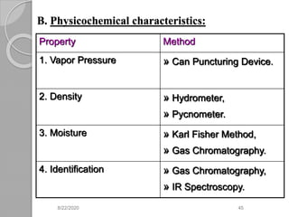 B. Physicochemical characteristics:
Property Method
1. Vapor Pressure » Can Puncturing Device.
2. Density » Hydrometer,
» Pycnometer.
3. Moisture » Karl Fisher Method,
» Gas Chromatography.
4. Identification » Gas Chromatography,
» IR Spectroscopy.
8/22/2020 45
 