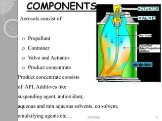 COMPONENTS
Aerosols consist of
o Propellant
o Container
o Valve and Actuator
o Product concentrate
Product concentrate consists
of API, Additives like
suspending agent, antioxidant,
aqueous and non aqueous solvents, co solvent,
emulsifying agents etc…
container
8/22/2020 6
 
