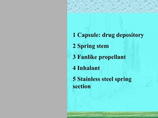 1 Capsule: drug depository
2 Spring stem
3 Fanlike propellant
4 Inhalant
5 Stainless steel spring
section
 