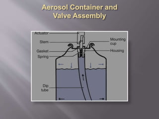 aerosols.pptx
