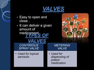 VALVES
 Easy to open and
close .
 It can deliver a given
amount of
medicament.
TYPES OF
VALVES
CONTINIOUS
SPRAY VALVE
• Used for topical
aerosols
METERING
VALVE
• Used for
dispensing of
potent
medication.
 