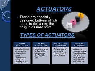 ACTUATORS
 These are specially
designed buttons which
helps in delivering the
drug in desired form.
TYPES OF ACTUATORS
SPRAY
ACTUATORS
• used for topical
preparation.
• antiseptics,
local
anesthetics,
spray on
bandages etc.
FOAM
ACTUATORS
• consist of large
orifice which
ranges from
0.070-0.125
inch .
SOLID STEAM
ACTUATORS
• for dispensing
semi solid
products such
as ointments.
SPECIAL
ACTUATORS
• deliver the
medicament to
the appropriate
site of action
such as throat,
nose, dental
and eyes etc.
 