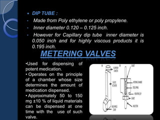 METERING VALVES
 DIP TUBE :
• Made from Poly ethylene or poly propylene.
• Inner diameter 0.120 – 0.125 inch.
• However for Capillary dip tube inner diameter is
0.050 inch and for highly viscous products it is
0.195 inch.
•Used for dispensing of
potent medication.
• Operates on the principle
of a chamber whose size
determines the amount of
medication dispensed.
• Approximately 50 to 150
mg ±10 % of liquid materials
can be dispensed at one
time with the use of such
valve.
 