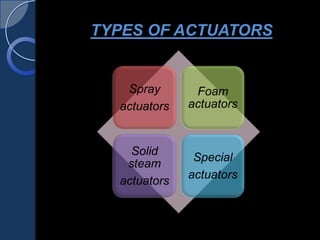 TYPES OF ACTUATORS
Spray
actuators
Foam
actuators
Solid
steam
actuators
Special
actuators
 