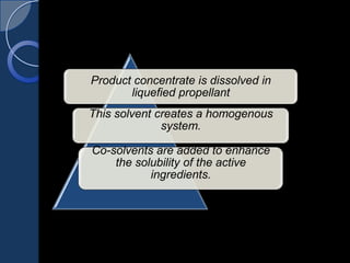 Product concentrate is dissolved in
liquefied propellant
This solvent creates a homogenous
system.
Co-solvents are added to enhance
the solubility of the active
ingredients.
 