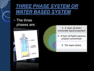 1: A layer of water
immiscible liquid propellant
2: A layer of highly aqueous
product concentrate
3: The vapor phase.
THREE PHASE SYSTEM OR
WATER BASED SYSTEM
 The three
phases are:
 