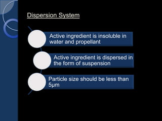 Dispersion System
Active ingredient is insoluble in
water and propellant
Active ingredient is dispersed in
the form of suspension
Particle size should be less than
5μm
 