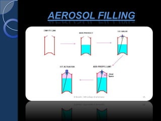 AEROSOL FILLING
 