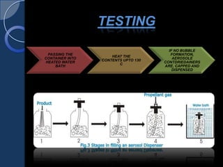 TESTING
PASSING THE
CONTAINER INTO
HEATED WATER
BATH
HEAT THE
CONTENTS UPTO 130
C
IF NO BUBBLE
FORMATION,
AEROSOLE
CONTDRIEDAINERS
ARE, CAPPED AND
DISPENSED
 