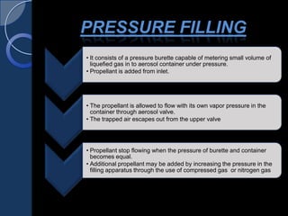 PRESSURE FILLING
• It consists of a pressure burette capable of metering small volume of
liquefied gas in to aerosol container under pressure.
• Propellant is added from inlet.
• The propellant is allowed to flow with its own vapor pressure in the
container through aerosol valve.
• The trapped air escapes out from the upper valve
• Propellant stop flowing when the pressure of burette and container
becomes equal.
• Additional propellant may be added by increasing the pressure in the
filling apparatus through the use of compressed gas or nitrogen gas
 