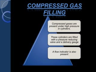 COMPRESSED GAS
FILLING
Compressed gases are
present under high pressure
in cylinders.
These cylinders are fitted
with a pressure reducing
valve and a delivery gauge
A flow indicator is also
present
 