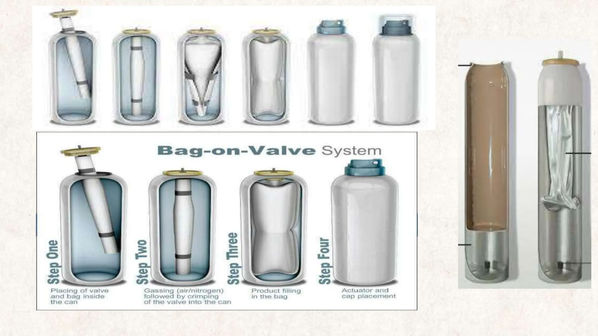 Aerosols, Propellants and types of propellants , Containers , types of