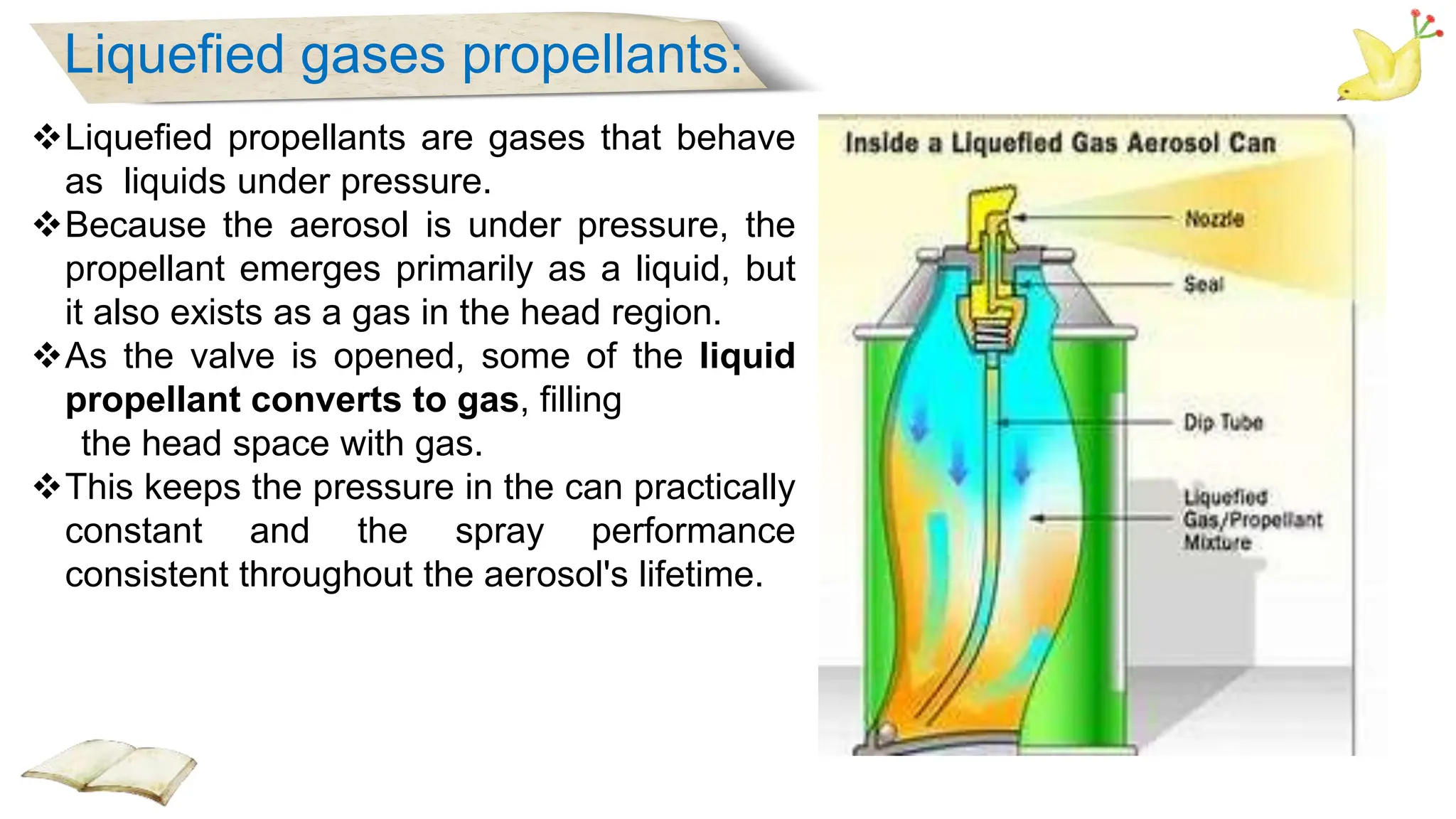 Aerosols, Propellants and types of propellants , Containers , types of