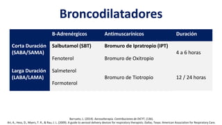 Broncodilatadores
B-Adrenérgicos Antimuscarínicos Duración
Corta Duración
(SABA/SAMA)
Salbutamol (SBT) Bromuro de Ipratropio (IPT)
4 a 6 horas
Fenoterol Bromuro de Oxitropio
Larga Duración
(LABA/LAMA)
Salmeterol
Bromuro de Tiotropio 12 / 24 horas
Formoterol
Barrueto, L. (2014). Aerosolterapia. Contribuciones de DICYT, (136).
Ari, A., Hess, D., Myers, T. R., & Rau, J. L. (2009). A guide to aerosol delivery devices for respiratory therapists. Dallas, Texas: American Association for Respiratory Care.
 