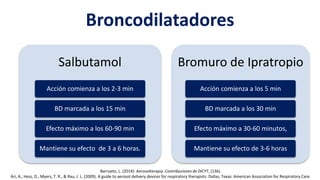 Broncodilatadores
Salbutamol
Acción comienza a los 2-3 min
BD marcada a los 15 min
Efecto máximo a los 60-90 min
Mantiene su efecto de 3 a 6 horas.
Bromuro de Ipratropio
Acción comienza a los 5 min
BD marcada a los 30 min
Efecto máximo a 30-60 minutos,
Mantiene su efecto de 3-6 horas
Barrueto, L. (2014). Aerosolterapia. Contribuciones de DICYT, (136).
Ari, A., Hess, D., Myers, T. R., & Rau, J. L. (2009). A guide to aerosol delivery devices for respiratory therapists. Dallas, Texas: American Association for Respiratory Care.
 
