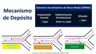 Mecanismo
de Depósito
Barrueto, L. (2014). Aerosolterapia. Contribuciones de DICYT, (136).
Diámetro Aerodinámico de Masa Media (DMMA)
Impactación
Inercial
↑ 5μm
Sedimentación
Gravitacional
Entre 2 y 5μm
Difusión
↓ 2μm
 