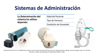 Sistemas de Administración
La Determinación del
sistema ha utilizar
depende:
Edad del Paciente
Tipo de Fármaco
Condición de Gravedad
Dolovich M, Ahrens RC, et al. (2005) Device selection and outcomes of aerosol therapy: American College of Asthma, Allergy, and Immunology. Chest; 127: 335-340.
Barrueto, L. (2014). Aerosolterapia. Contribuciones de DICYT, (136).
 
