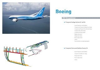 Boeing
INDUSTRIA

787 Dreamliner
787
Composite fuselage Sections 44 and 46:

ELETTRONICA& DIFESA

System Integration and Installation
Composite and Titanium Fuselage Frame design
Composite and Titanium Door Surround design

AEROSPAZIALE & DIFESA

Composite Floor Beam design
Composite ECS Ducts design
Weight optimization
Design improvement
Process improvement
Liaison
Final Assembly Line engineering support

AUTOMOTIVE
SICUREZZA INFORMATICA

Composite Horizontal Stabilizer Section 30:
System Integration and Installation
Composite monolithic box design

INFRASTRUTTURE

Design improvement
Process improvement
Liaison

TRASPORTI

 