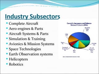 Industry Subsectors Complete Aircraft Aero engines & Parts Aircraft Systems & Parts Simulation & Training Avionics & Mission Systems Space Technologies Earth Observation systems Helicopters Robotics 
