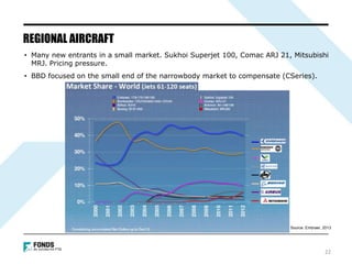REGIONAL AIRCRAFT
• Many new entrants in a small market. Sukhoi Superjet 100, Comac ARJ 21, Mitsubishi
MRJ. Pricing pressure.
• BBD focused on the small end of the narrowbody market to compensate (CSeries).
22
Source: Embraer, 2013
 