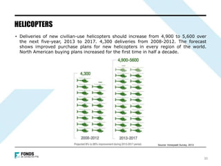 HELICOPTERS
• Deliveries of new civilian-use helicopters should increase from 4,900 to 5,600 over
the next five-year, 2013 to 2017. 4,300 deliveries from 2008-2012. The forecast
shows improved purchase plans for new helicopters in every region of the world.
North American buying plans increased for the first time in half a decade.
30
Source: Honeywell Survey, 2013
 