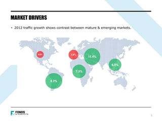 • 2012 traffic growth shows contrast between mature & emerging markets.
MARKET DRIVERS
5
 