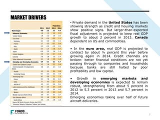 MARKET DRIVERS
7
• Private demand in the United States has been
showing strength as credit and housing markets
show positive signs. But larger-than-expected
fiscal adjustment is projected to keep real GDP
growth to about 2 percent in 2013. Canada
dependent on US and commodities.
• In the euro area, real GDP is projected to
contract by about ¼ percent this year before
growing again in 2014. Credit channels are
broken: better financial conditions are not yet
passing through to companies and households
because banks are still halted by poor
profitability and low capital.
• Growth in emerging markets and
developing economies is expected to remain
robust, strengthening from about 5 percent in
2012 to 5.3 percent in 2013 and 5.7 percent in
2014.
Emerging economies taking over half of future
aircraft deliveries.
 
