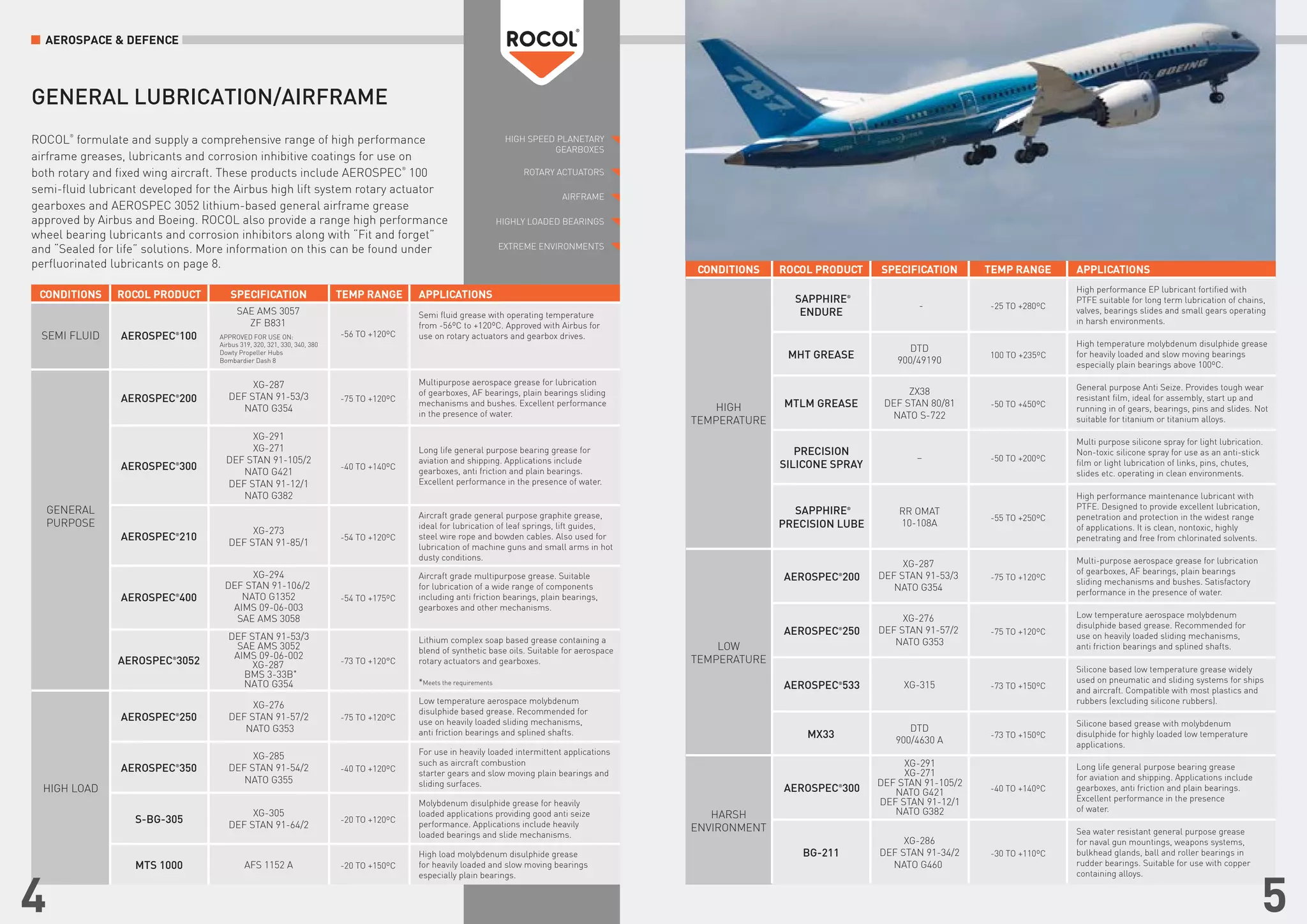 Aerospace & defence | PDF